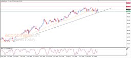 Анализ EURJPY
