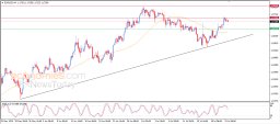 Анализ EUR USD