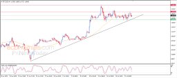 Crypto Analysis