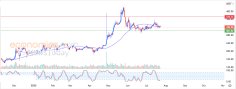 Crypto Analysis