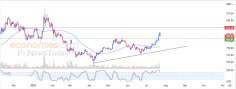 Crypto Analysis