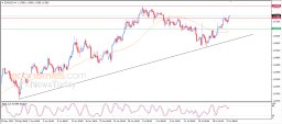 EUR USD Analysis