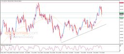 Gold Analysis