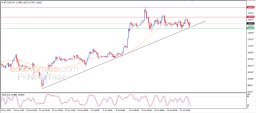 Crypto Analysis