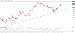 EUR USD Analysis