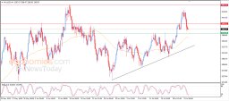 Gold Analysis