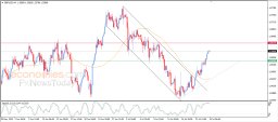 GBP USD Analysis