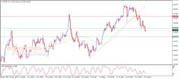 USD JPY Analysis