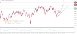AUD USD Analysis