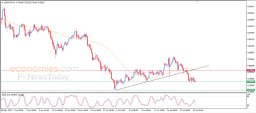 USD CHF Analysis