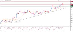 Silver Analysis