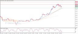Crypto Analysis
