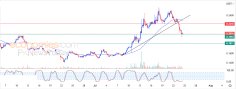 Crypto Analysis