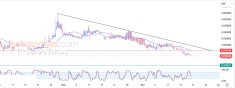 Crypto Analysis