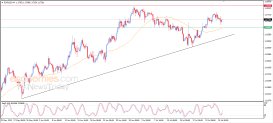 EUR USD Analise