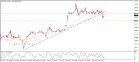 Crypto Analysis