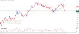 Análise EUR USD