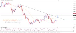 USD CHF Analysis