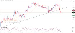 Análise EUR USD