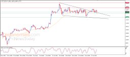 Crypto Analysis