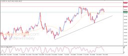 USD JPY Analysis