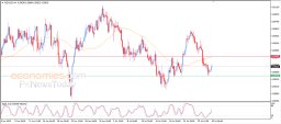 NZD USD Analysis