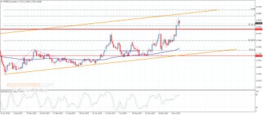 Copper Analysis