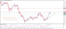 USD CHF Analysis