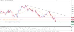 Análise GBP USD
