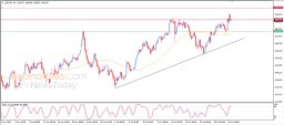 USD JPY Analysis