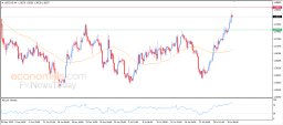 USD CAD Analysis