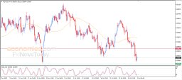 NZD USD Analysis