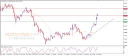 USD CHF Analysis