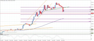 Platinum Analysis