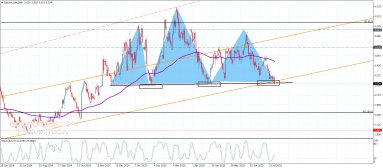 Natural gas Analysis