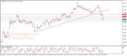 EUR/USD-Analyse