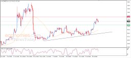 Brent oil Analysis