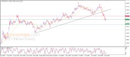 EUR USD Analysis