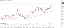 USD JPY Analysis