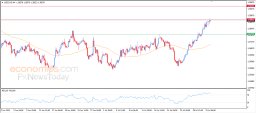 USD CAD Analysis