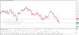 NZD USD Analysis