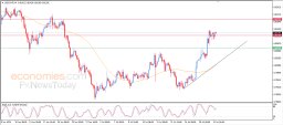 USD CHF Analysis