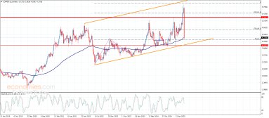 Copper Analysis