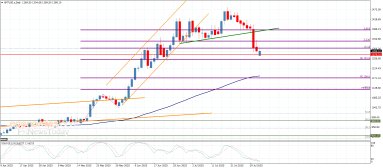 Platinum Analysis