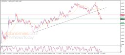 Análisis del EUR/USD