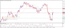 EUR/USD-Analyse