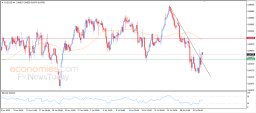 AUD USD Analysis
