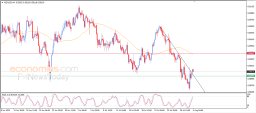 NZD USD Analysis