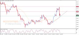 USD CHF Analysis