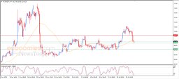 Brent-olieanalyse